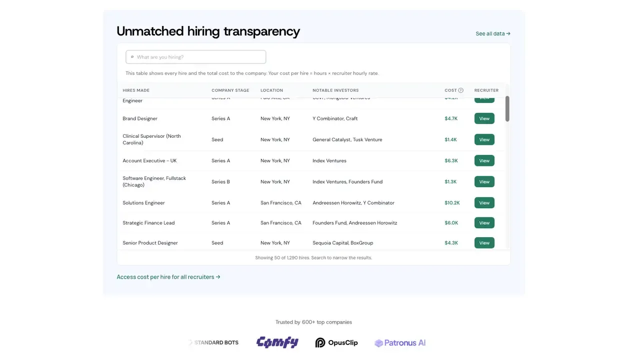Dover’s cost-per-hire table, showing the real cost of individual startup hires by role, stage, and location