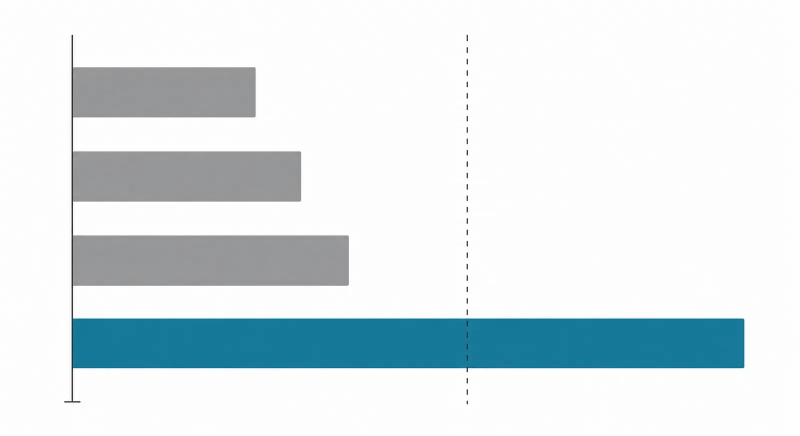 Bar chart showing one marketing function with a deep spike of expertise compared to baseline performance across other functions