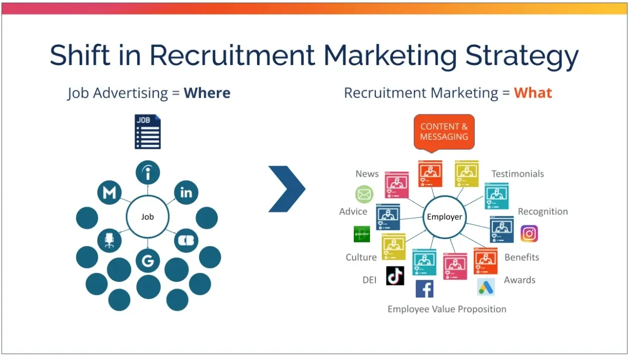 Recruitment Marketing Strategies That Actually Work in October 2025