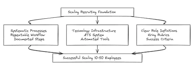 Build a Recruiting Pipeline from 10 to 50 Employees (August 2026)