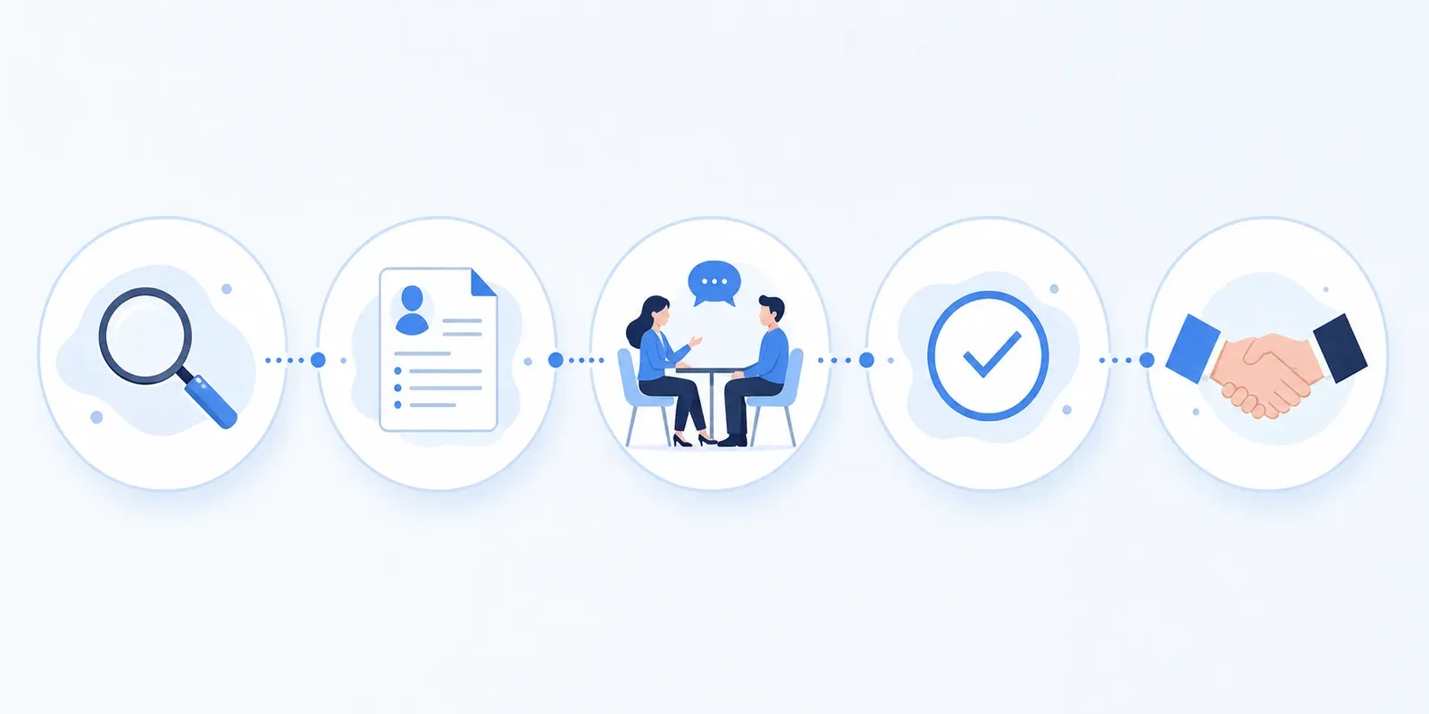 A clean, minimal flat-design illustration showing a candidate journey timeline from left to right. Five clearly labeled stages arranged horizontally as a connected flow: Job Posting (magnifying glass icon), Application (document/form icon), Interview (two people talking icon), Decision (checkmark/clock icon), and Offer (handshake icon). Each stage connected by a thin dotted line. Soft blue and white color palette with light gray accents. Professional, modern, startup-friendly style. No text labels needed - icons carry the meaning. Wide horizontal composition suitable for a blog post header image.