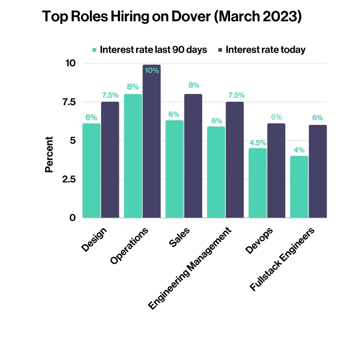 Why sourcing is the best way to hire during a recession